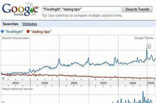 Internet Dating Can Be Really Weird