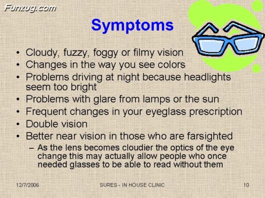 Very Useful Information on Cataract