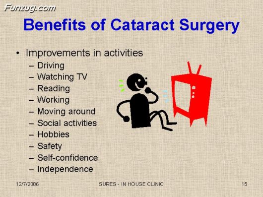 Very Useful Information on Cataract