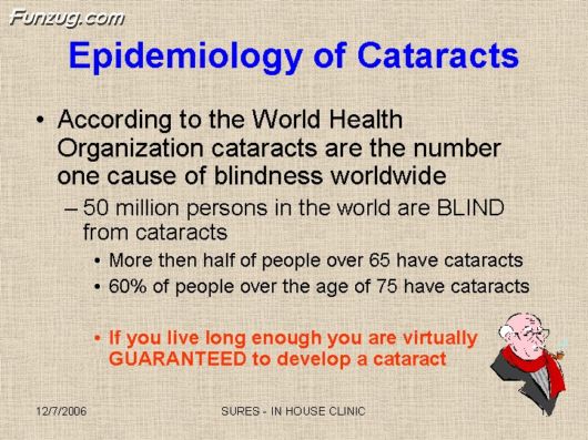 Very Useful Information on Cataract