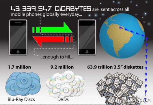 A Day on the Internet