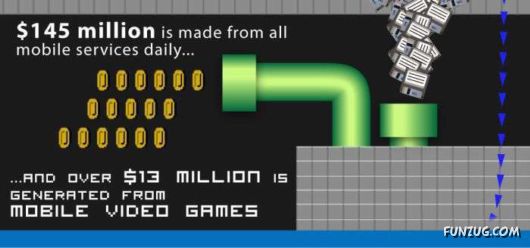 A Day on the Internet