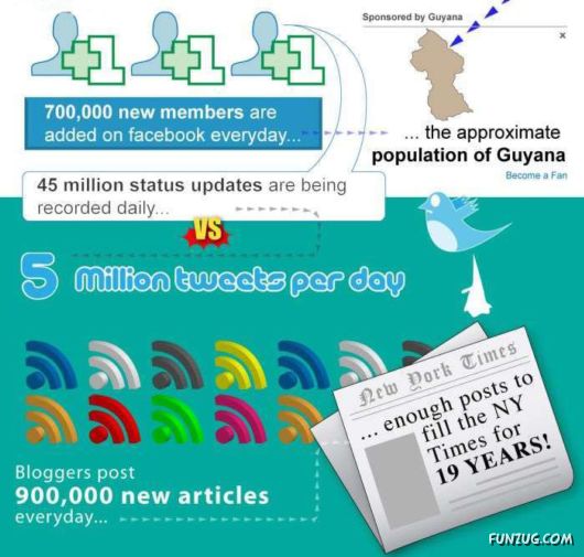 A Day on the Internet