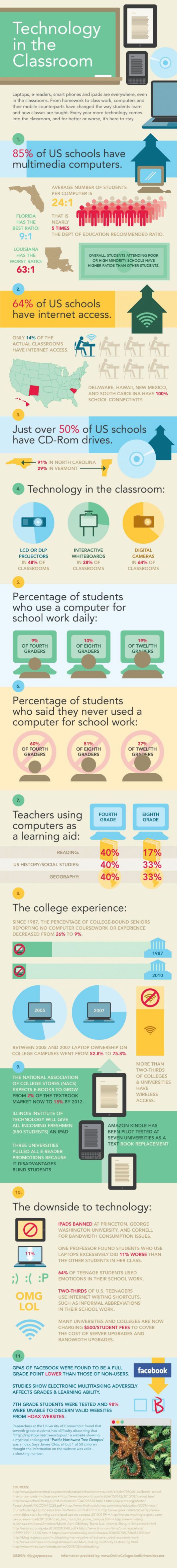 Technology In The Classroom