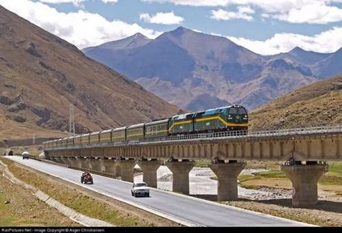 Highest Railways in the World