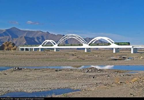 Highest Railways in the World