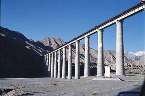 Highest Railways in the World