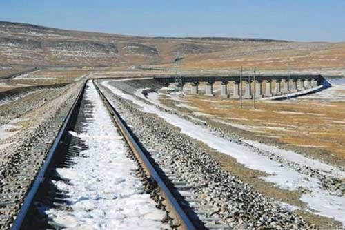 Highest Railways in the World