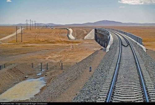 Highest Railways in the World