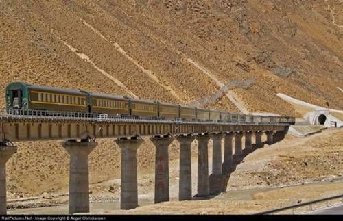Highest Railways in the World