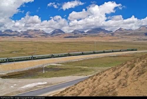 Highest Railways in the World