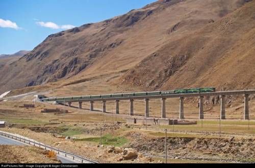 Highest Railways in the World